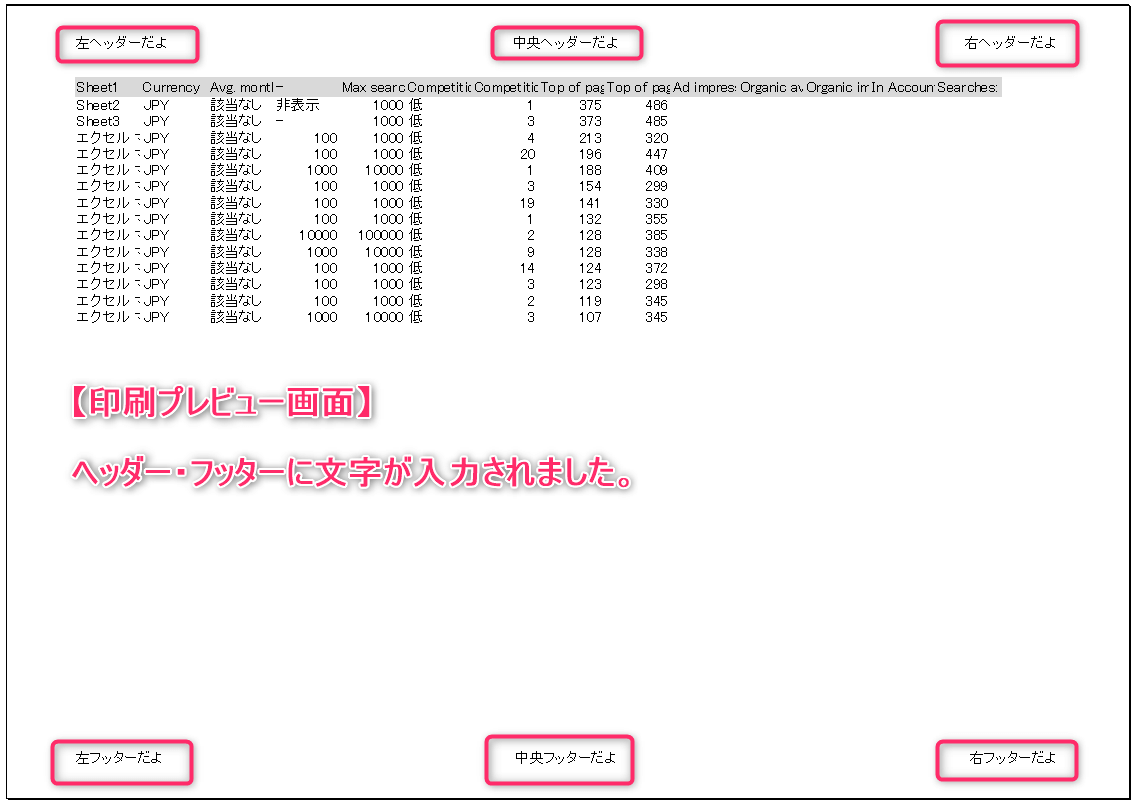 エクセルマクロ ヘッダーフッターに文字入力 使用例6選 Kirinote Com