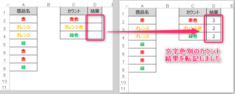 エクセルマクロ 文字色が付いているセルをカウント コピペで使えるコード Kirinote Com