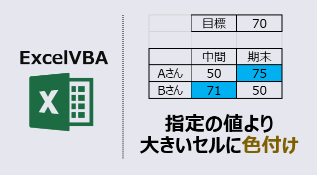 vba-指定の値より大きいセルに色をつけるアイキャッチ