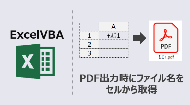 ExcelVBA-PDFのファイル名をセルから取得して保存-アイキャッチ